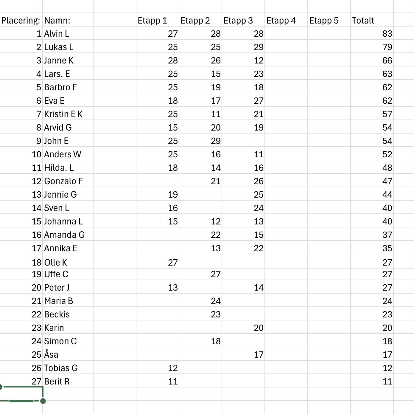 image: Resultat Novembercupen etapp 3